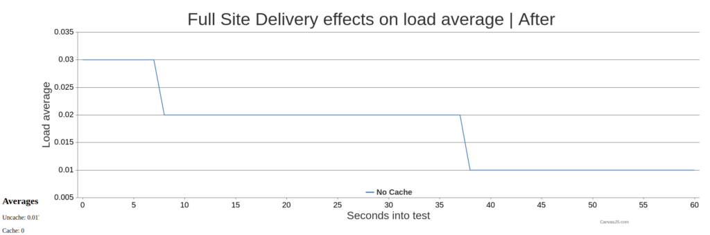 experimental website full site delivery proof