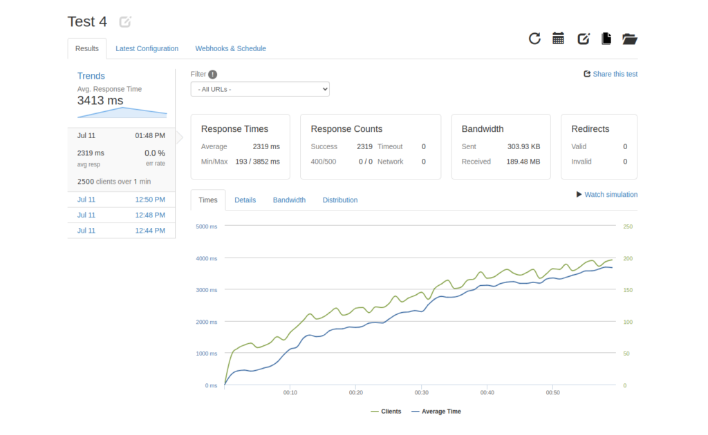 control site testing results full site delivery