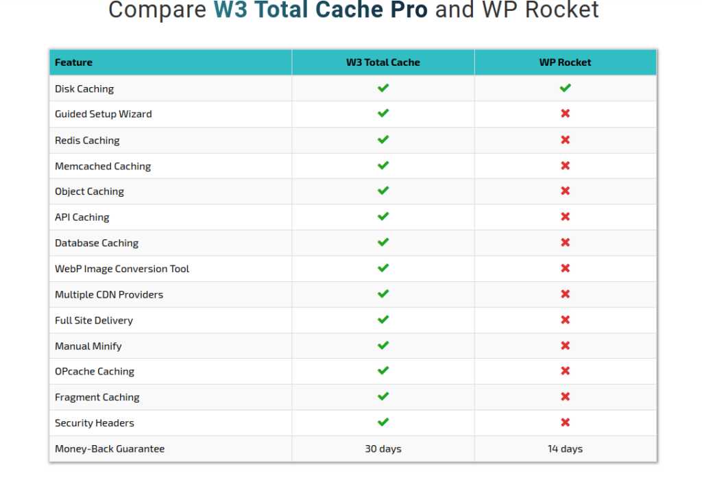 w3tc vs wp rocket