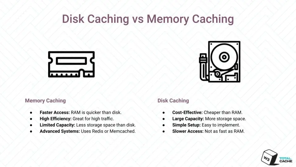 Comparing Disk, Redis, and Memcached: Understanding Caching Solutions ...